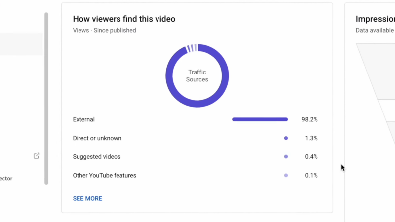 Tackle the YouTube Algorithm