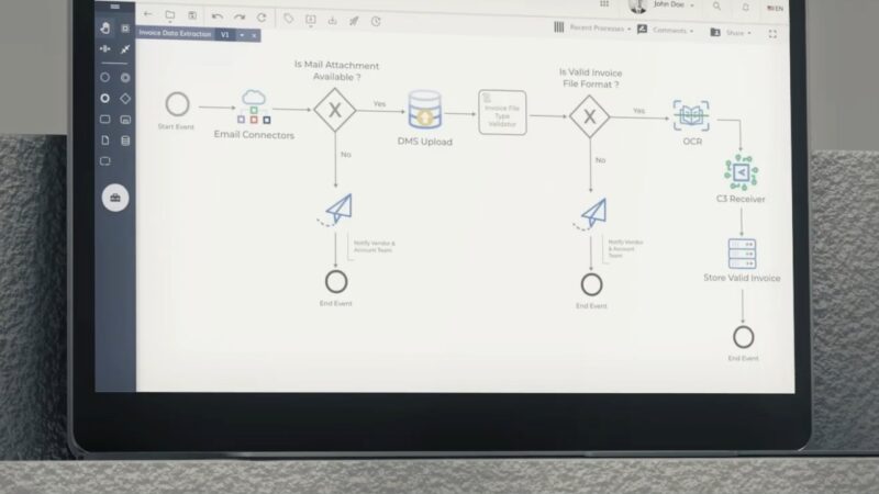 A Visual Workflow Displayed on A Tablet Screen, Showcasing how Low-Code Platforms Automate and Streamline Business Operations