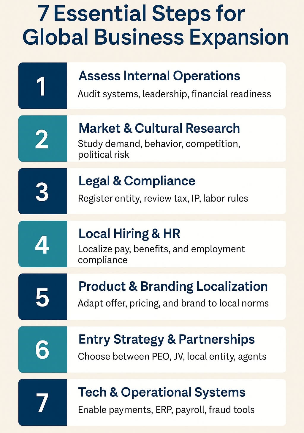 Key steps outlined for entering and succeeding in global business markets