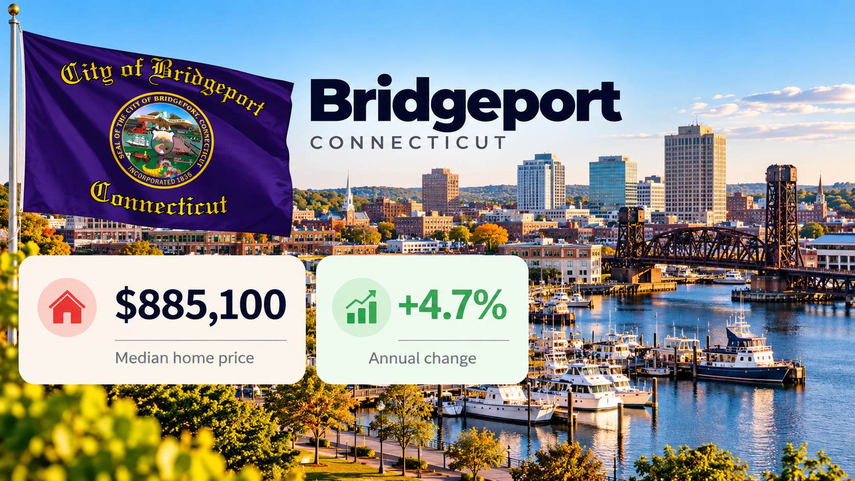 Bridgeport city flag, waterfront skyline, marina, and bridge showing an $885,100 median home price and 4.7% annual increase.